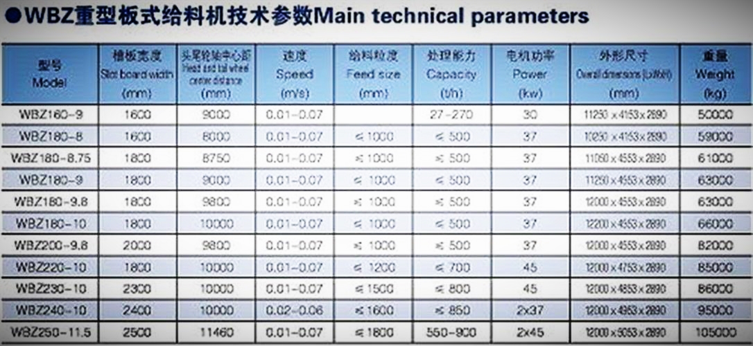 重型板式給料機技術(shù)參數(shù)